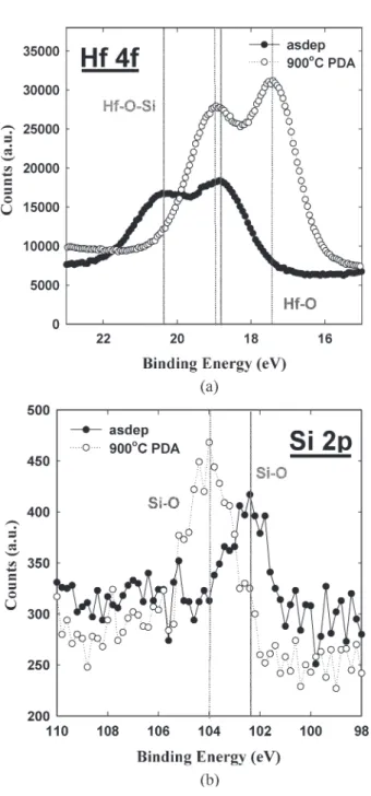 Fig. 4. I ds −V gs curves of the two-bit memory in a cell; forward read and