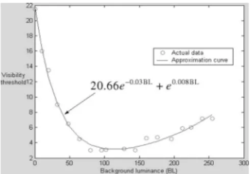 Fig. 6. Illustration of the relation between the SD parameter and the distribu- distribu-tion of pixels in a sliding block.