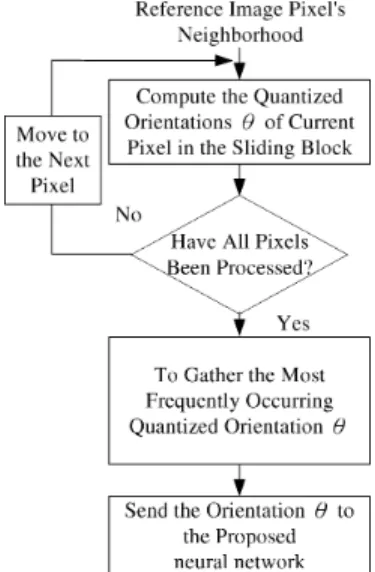 Fig. 8. (a)–(d) Membership functions of fuzzy sets on input variables VD, SD, CD, and output variable Mo, respectively.