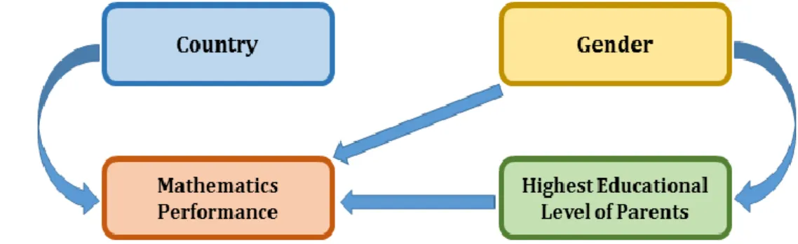 Figure 1. Research framework 
