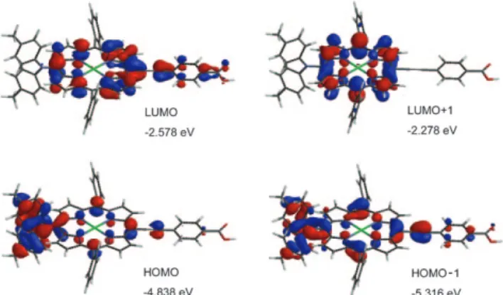 Figure 5. Spectral changes of 1 in THF containing TBAPF 6 (0.1 m) at an