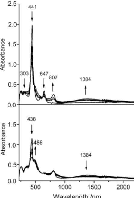 Figure 7. Spectral changes of 5 in CH 2 Cl 2 containing TBAPF 6 (0.1 m) at