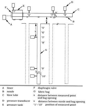 FIGURE 1. Schematic diagram of the pulse-jet cleaning system used in this study.