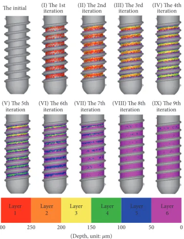 Figure 4: Geometry of initial implant and implants I–IX generated in each iteration of type (1) implant.