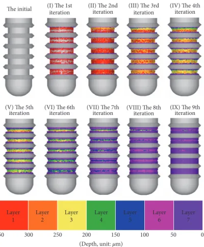 Figure 5: Geometry of initial implant and implants I–IX generated in each iteration of type (2) implant.