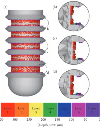 Figure 10: (a) Implant IV in the case of type (2) and details of configuration of healing chamber at (b) top, (c) middle, and (d) bottom of implant.