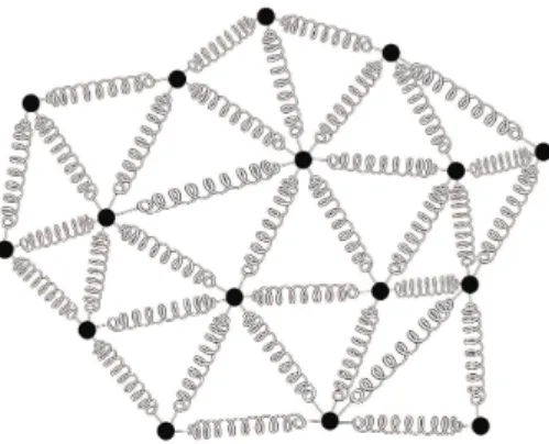 Figure 1: The spring model on a triangulated mesh. Each vertex point in the mesh represents a mass point with point mass m