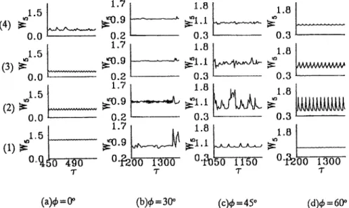 Fig.  10.  Isotherms  and  cross  plane  streamlines at  cross  sections  (1)Z =  2.93,  (2)Z =  4.88,  (3)Z =  6.83,  (4)Z =  8.78  alad  (5)Z =  10.73  for  (a)  q~ =  0 °,  T =  900,  (b)  q~ =  30 °,  z  =  1200,  (c)  ~  =  45 °,  z =  1200, 