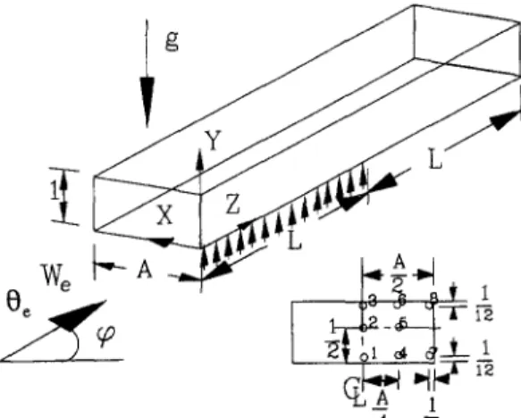 Fig.  1.  Schematic  of the  physical  system  and  the  selected  detection points at a cross section (the X and  Y coordinates  at  various points are as follows: point  1--(A/2,  1/12), 2--  (A/2,  1/2), 3--(A/2,  11/12),  4~(A/4,  1/12), 5--(A/4,  1/2)