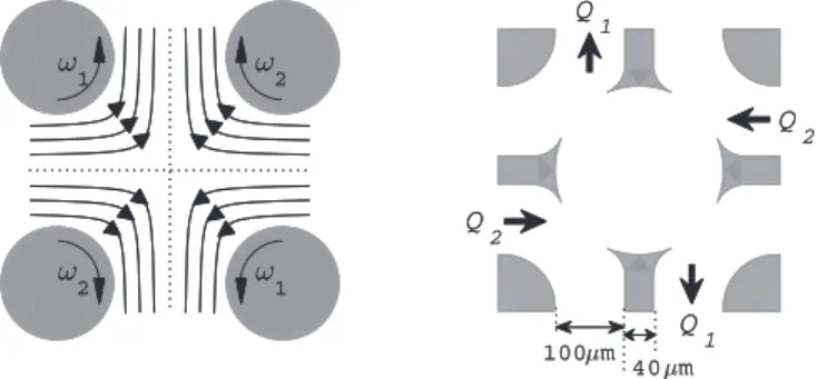 FIG. 1. Schematic diagrams of four-roll mill device in Ref. [1] (left) and the microfluidic four-roll mill device designed here and in Ref
