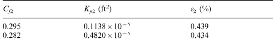 Table I. Media physical properties
