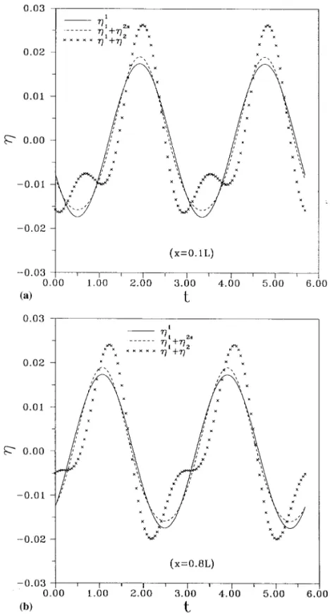 Figure 6. Time variation of the surface elevation at different positions (H/L = 0.01, o 2 = 0.439, K p2 = 0.1138 × 10 − 5 , C f2 = 0.295, kh = 0.4).