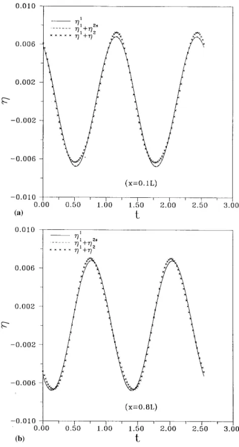 Figure 7. Time variation of the surface elevation at different positions (H/L = 0.01, o 2 = 0.439, K p2 = 0.1138 × 10 − 5 , C f2 = 0.295, kh = 1.0).