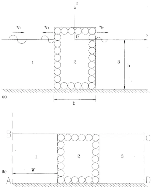 Figure 1. Schematic diagram of waves propagating over a porous structure; (a) physical domain; (b) computational domain.