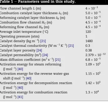 Table 2 e Temperature distributions (  C) for the various grid tests at different axial locations.