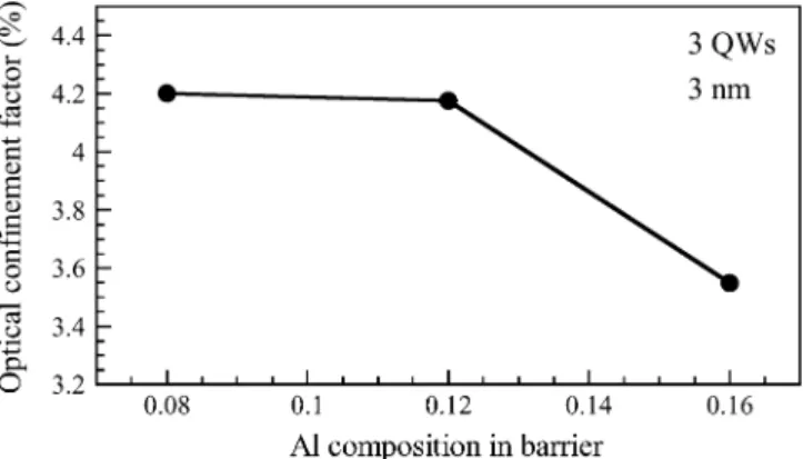Fig. 8. Theoretically calculated interface charge densities at the Al Ga N/GaN and Al Ga N/Al Ga N interfaces as a function of the aluminum composition in barrier layer.
