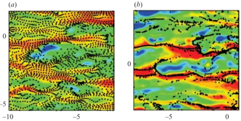 Figure 9. Close-up snapshots of the Lagrangian particles superposed on the streamwise