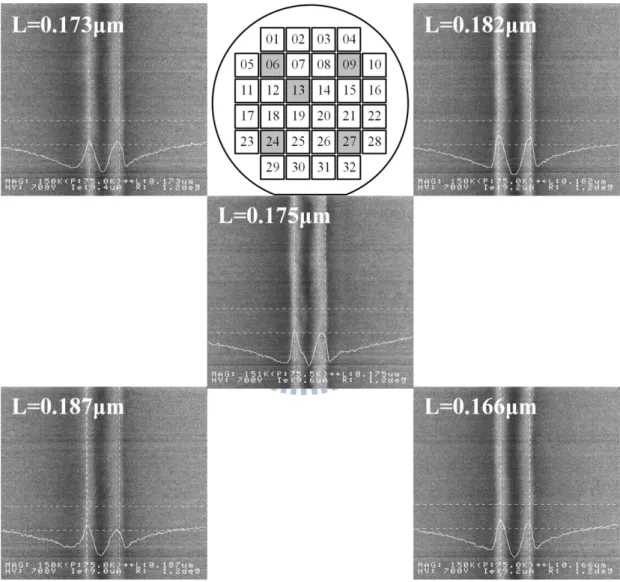 Fig.  2.3  In-line  SEM  image  of  patterned  PR  lines  with  L mask  of  0.25μm  located  at 