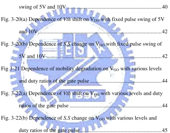 Fig. 3-17 Dependence of degradation on various duty ratios for the stress  pulse with fixed swing of 10 V ......................................................37  Fig