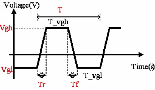 Fig. 2-3 Waveform and definition of the AC signal 