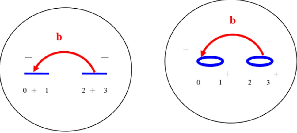 Figure 26 : The geometric structure  In general  If n=2N-1  ＋    b N  1               ＋                                        ＋                    ＋      Z 2 N  1     Z 2 N  2     Z 2 N  3  ……   Z 4         Z 3         Z 2       Z 1－                  
