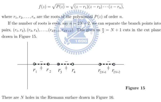 Figure 15 There are N holes in the Riemann surface drawn in Figure 16.
