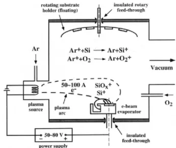 Fig. 1. Schematic diagram of the ion-plating system (Baizers