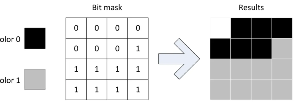 Figure 8 The concept of BTC 