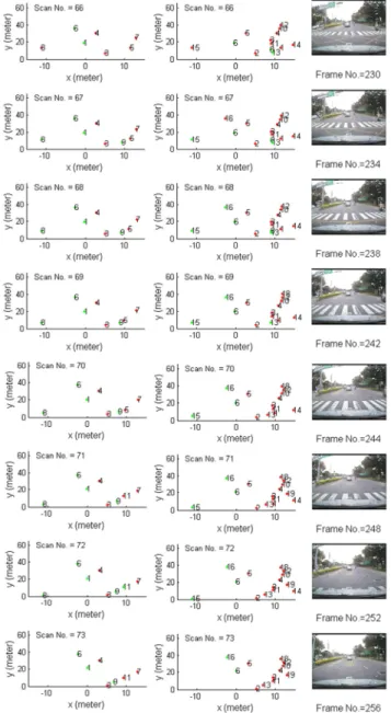 Figure 7.   The tracking results based on the probability-based segmentation  during the eight scans on a street (left) and the corresponding video frames  (right)