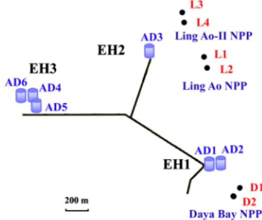 FIG. 1 (color online). Layout of the Daya Bay experiment. The dots represent reactors, labeled as D1, D2, L1, L2, L3, and L4