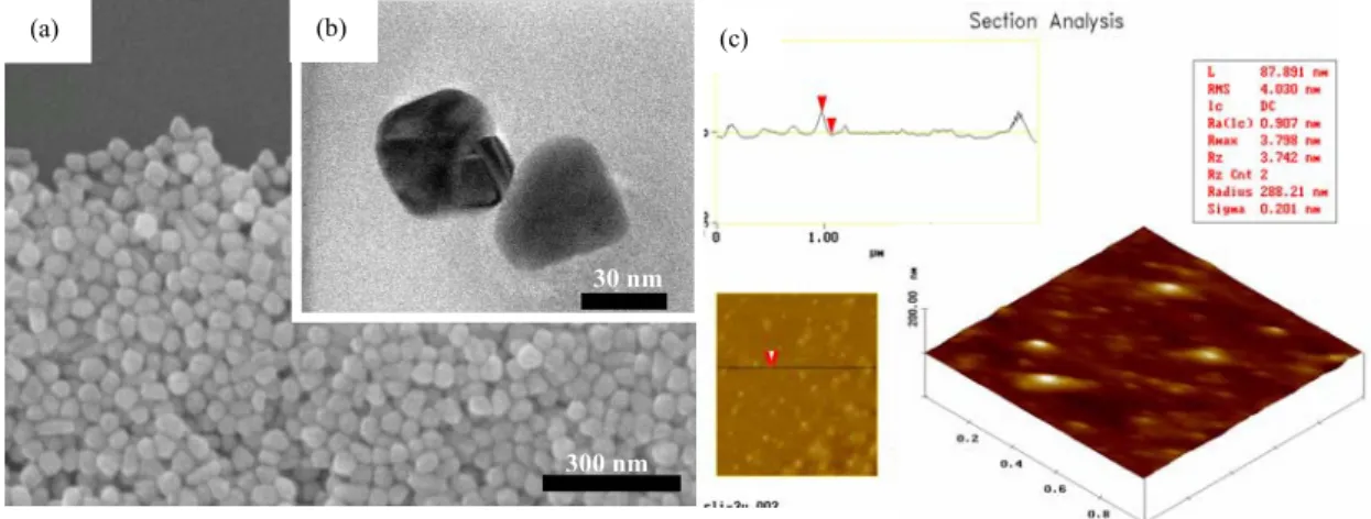 Fig. 1 Fig.1 (a) SEM image; (b) TEM image and (c) AFM morphology image for Ag nanoparticles on  the substrate.
