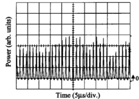 FIG. 7. The typical behavior of the time trace corresponding to the power spectrum shown in Fig