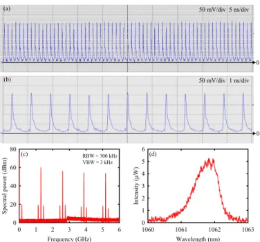 Fig. 2. Experimental measurements in the SML operation without the reflection feedback: (a)  the temporal trace with time span of 50 ns, (b) the temporal trace with time span of 10 ns, (c)  the RF spectrum, and (d) the optical spectrum