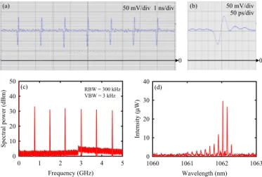 Fig. 5. Experimental observations for overall performances of bright-dark pulse pairs: (a) the  temporal trace, (b) the RF spectrum, and (c) the optical spectrum