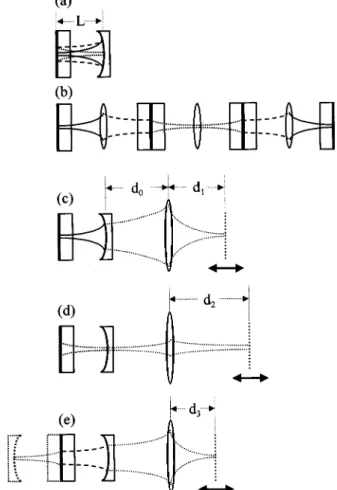 Fig. 6. Transformed beam spots observed at distances of (a) d 3 , (b) d 1 , and (c) d 2 after the lens for the SPT mode and (d) d 3 , (e) d 1 , and (f) d 2 for the MPT (N ⫽ 3) mode