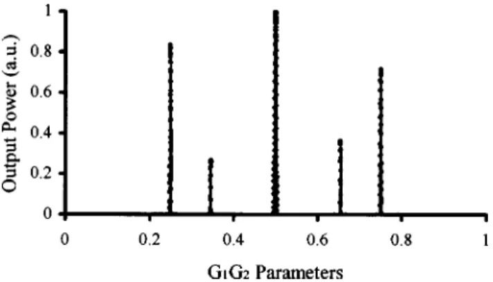 Fig. 7. Output power as a function of absorbed pump power