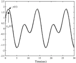 Fig. 9. Trajectories of y(t) and y (t) in Example 2.