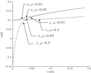 Fig. 3. Trajectories of the state x1 and the estimated state ˆx1.