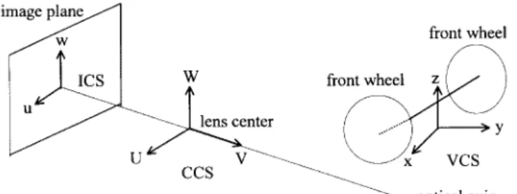 Fig. 11. The additional points S C are generated.
