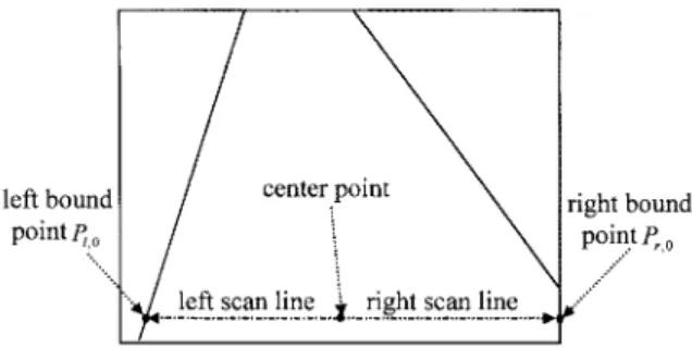 Fig. 16. An example of obstacle detection results.