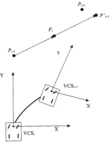 Fig. 2. Illustration of the position P ; P ; P , and P .