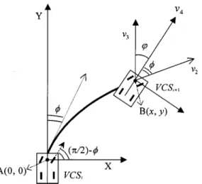 Fig. 3. Analysis of the path S, through which the vehicle navigates from location A to B by turning an angle of .