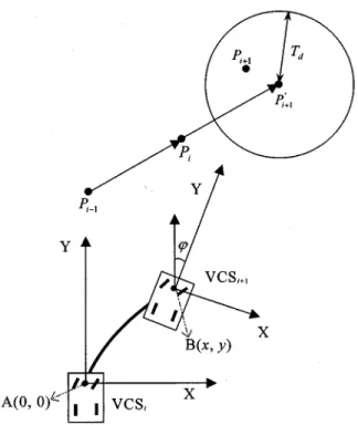 Fig. 6. Illustration of the detected person position P and the distance threshold value T .