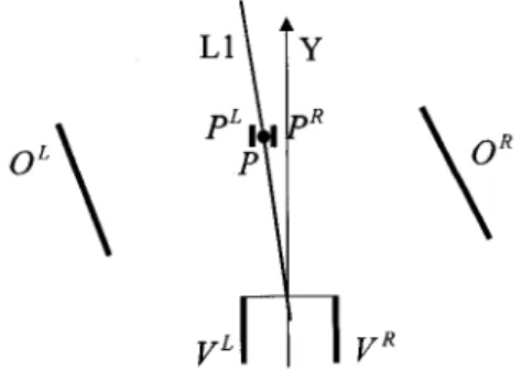 Fig. 8. A two-dimensional decision boundary, h(X), passing through the origin of the VCS (i.e., through the middle point of the two vehicle wheels) and the person’s location, is found by the quadratic classifier.
