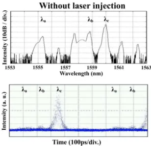 Fig. 7. Spectrum and eye diagram of the directly modulated FPLD with laser injection. (Color version available online at http://ieeexplore.ieee.org.)