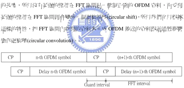 圖 2.2.4 表示加上 CP 的連續 OFDM symbol 在雙路徑通道下傳送的情況，以 第 n+1 個符號來看，假設 CP 的長度大於通道脈衝響應(channel impulse response) 的長度，所以沒有延遲的路徑在 FFT 區間是一整個正確的 OFDM 資料，而受到 延遲的路徑在 FFT 區間則會變成一個迴旋偏移(circular shift)，所以我們可以根據 這樣的特性，把 FFT 區間內收到的資料表示成 OFDM 傳送的資料跟通道脈衝響 應作迴旋積(circular convolu