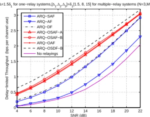 Fig. 6. The throughput of various ARQ schemes with β 0 = ( 1 2 ) 3 , β 1 = 2 3 , and β 2 = 1 to simulate a good