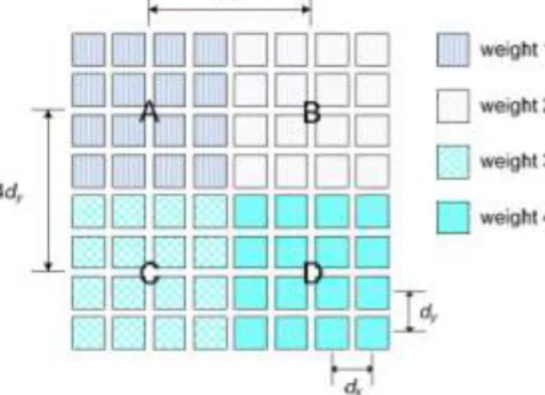 圖 2-2 中不同的區塊(Section)分享相同的 DAC 和 ADC，因此可以把 DAC 和 ADC 的數 量大幅降低。區塊的劃分有很多種，圖 2-3 是其中之一[7]，在此我們有 8 8 根天線，共 劃分成 4 個區塊，分別是 A、B、C、D，每個區塊分享同一個數位轉類比轉換器。  圖 2-3:混合式波束形成區塊化分  混合式波束形成的場型可表示為:  1 section1 2 section2( , )( , ) ( , )BP w RF w RF      (2.22