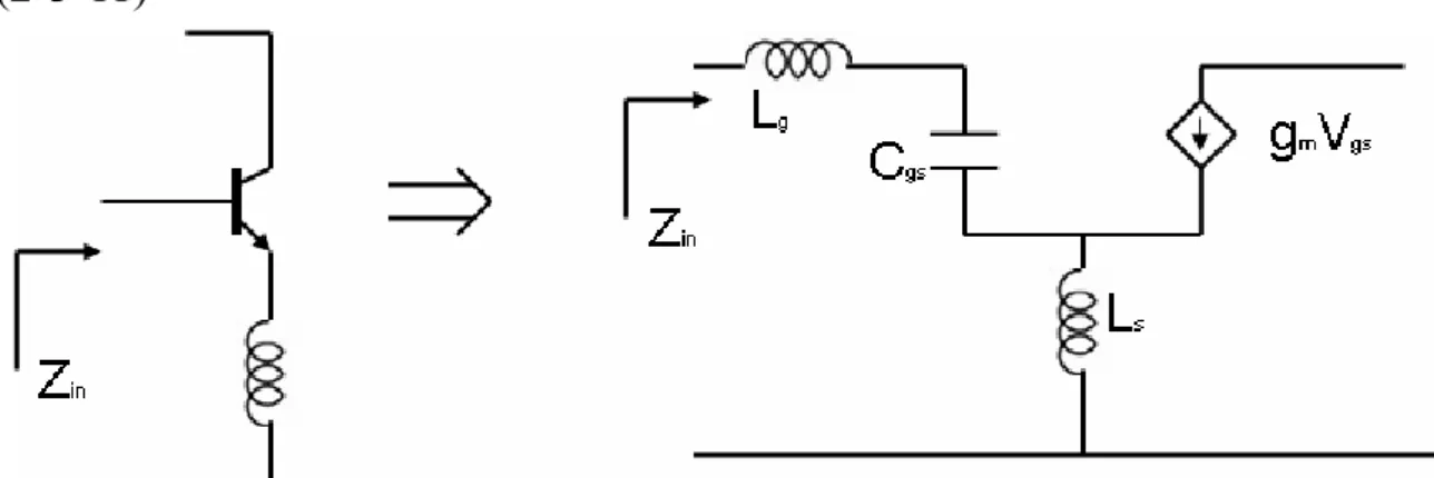 Figure 3.2.5 Inductively degenerated transistor 與小信號等效電路 