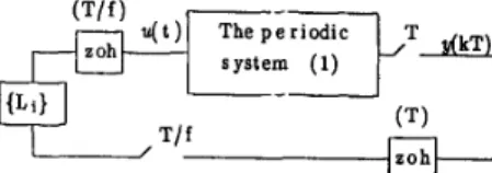 Fig.  1.  A  multirate  output  feedback  controller  of  linear  periodic  systems. 